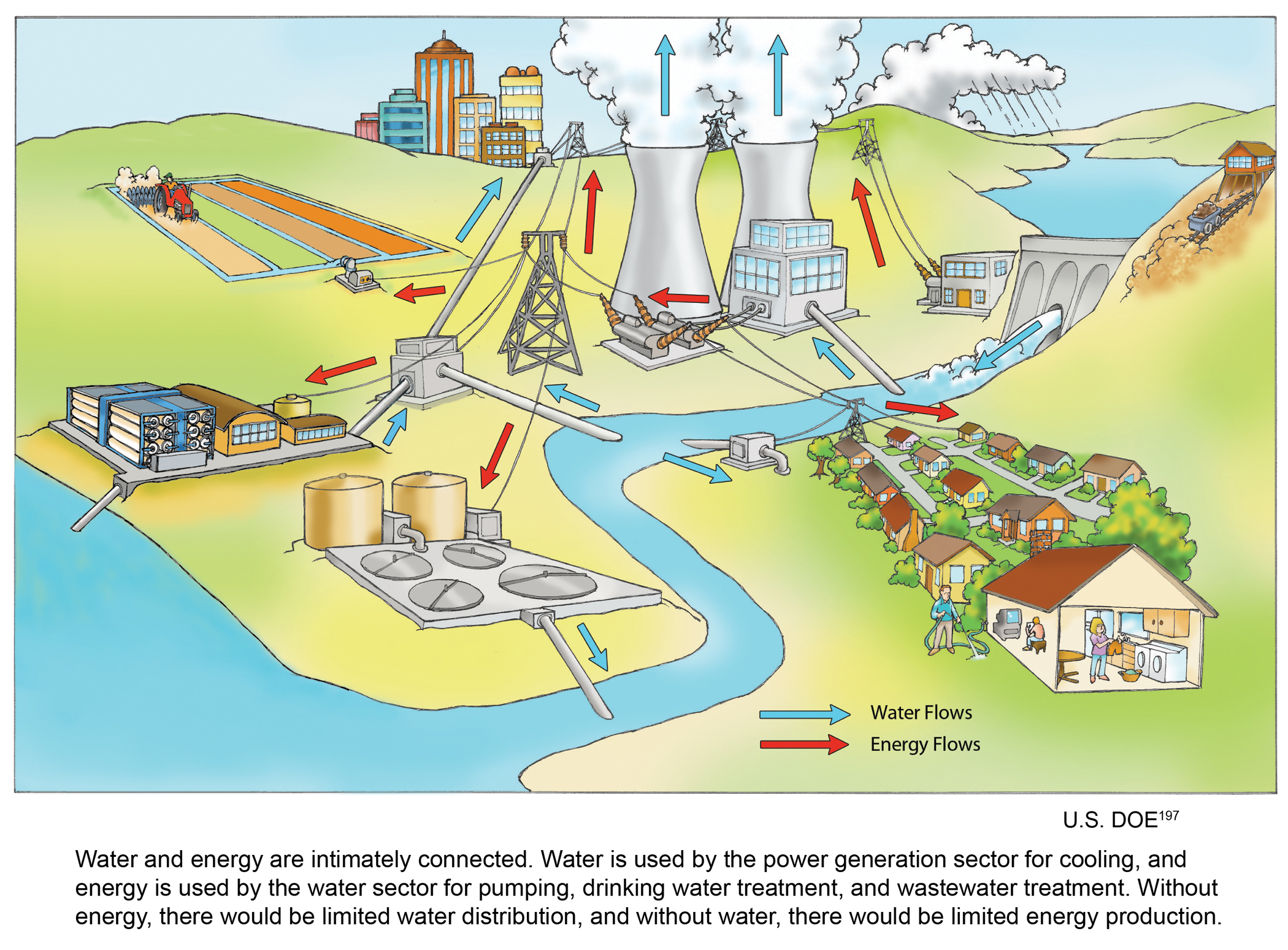 Water Energy, A Student's Guide to Global Climate Change