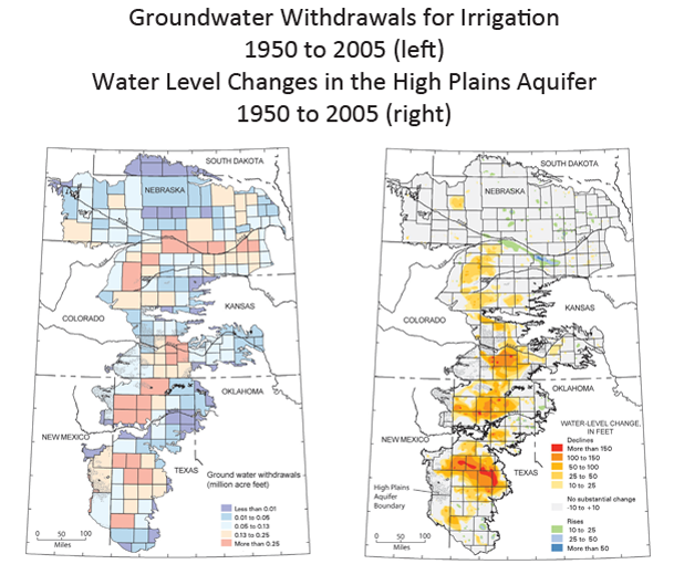 Water Resource Changes