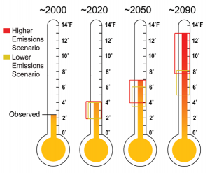 Alaska Global Climate Change Impacts in the United States 2009